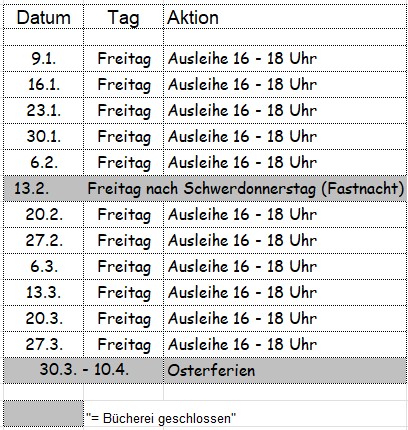 Öffnungszeiten für 2026 bis zu den Osterferien.